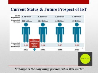 Current Status & Future Prospect of IoT
“Change is the only thing permanent in this world”
 