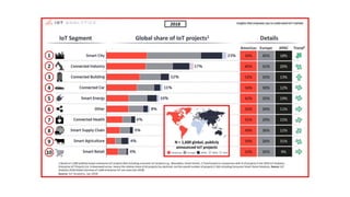 Global ICS Risks
• At least 84% of sites have at least one remotely accessible device
• 40% of industrial sites have at le...