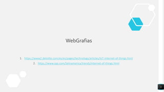 WebGrafias
1. https://www2.deloitte.com/es/es/pages/technology/articles/IoT-internet-of-things.html
2. https://www.sap.com/latinamerica/trends/internet-of-things.html
6
 