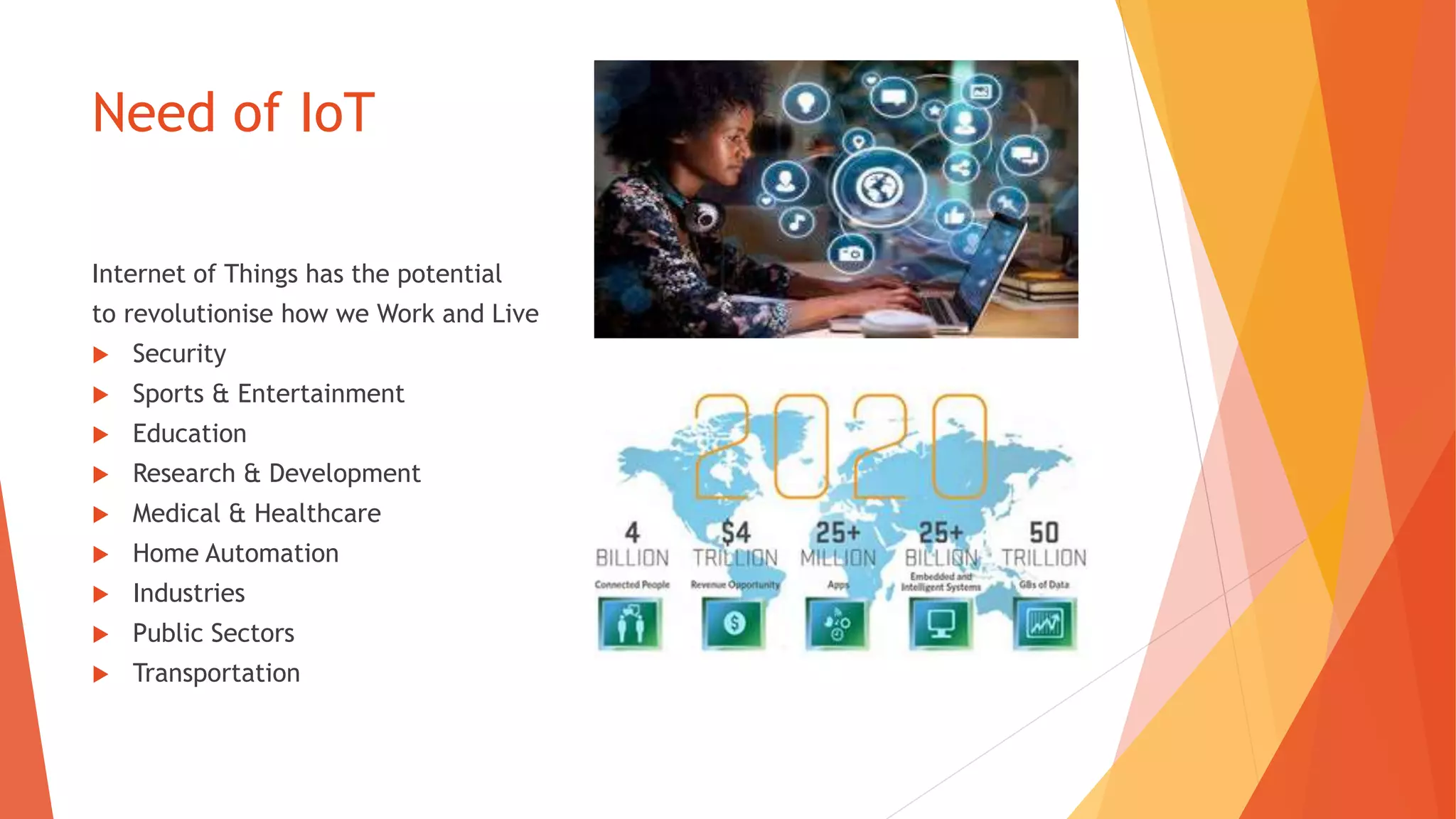 Need of IoT
Internet of Things has the potential
to revolutionise how we Work and Live
 Security
 Sports & Entertainment
 Education
 Research & Development
 Medical & Healthcare
 Home Automation
 Industries
 Public Sectors
 Transportation
 