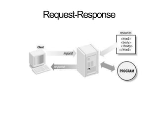 Introduction to Internet of Things (IoT) | PPTX