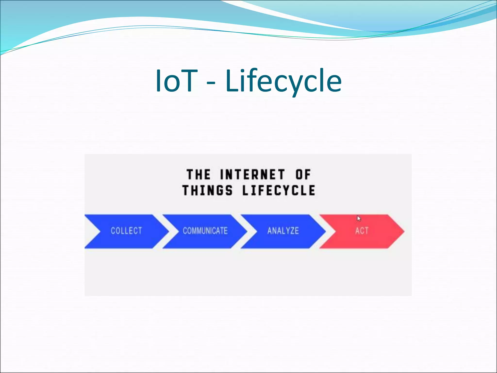 IoT - Lifecycle
 