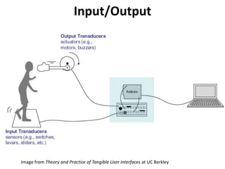 Input/Output
Image from Theory and Practice of Tangible User Interfaces at UC Berkley
 