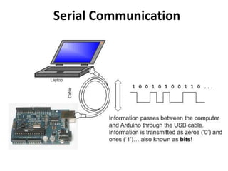 Serial Communication
 