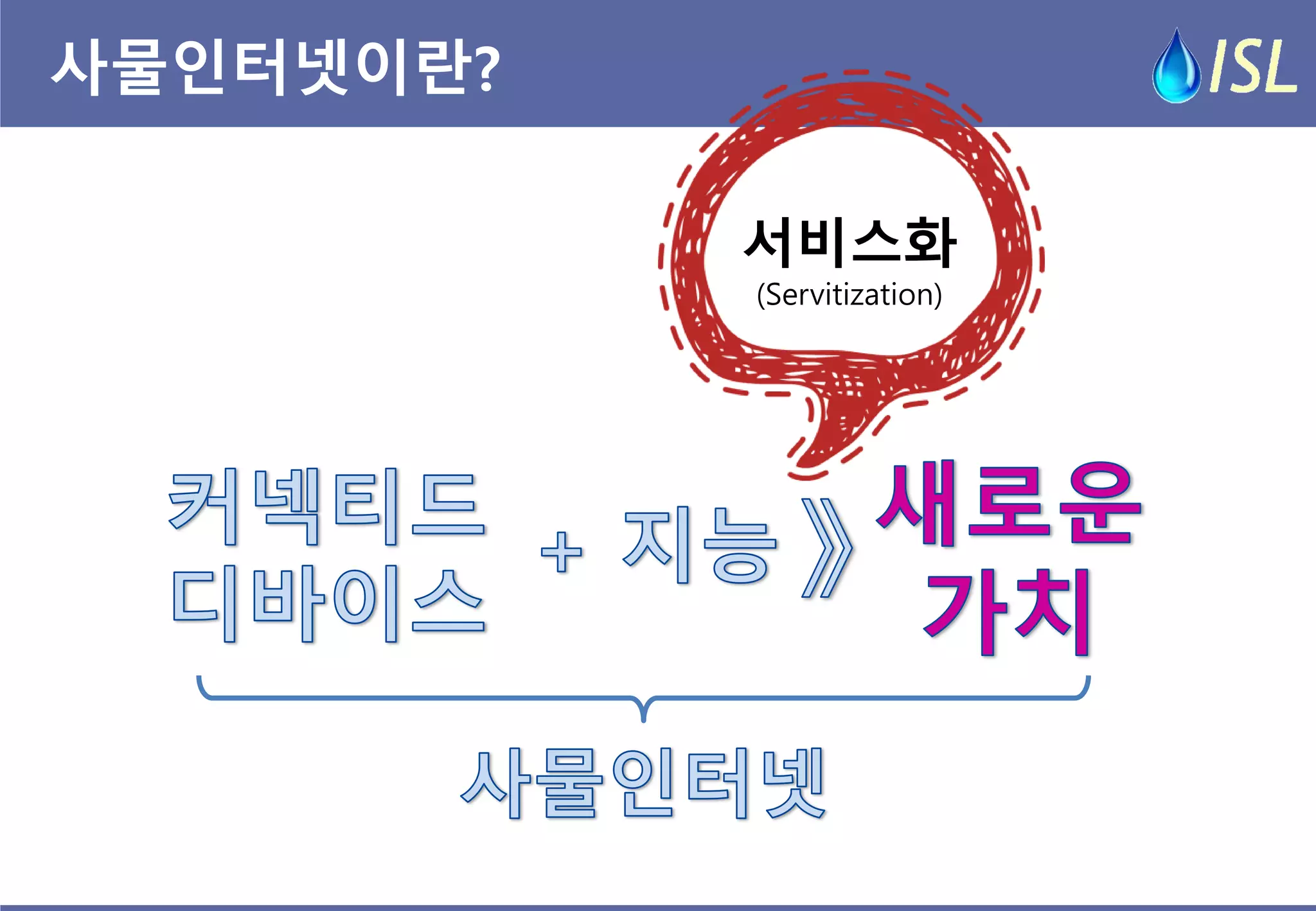 사물인터넷이란? 
서비스화 (Servitization)  