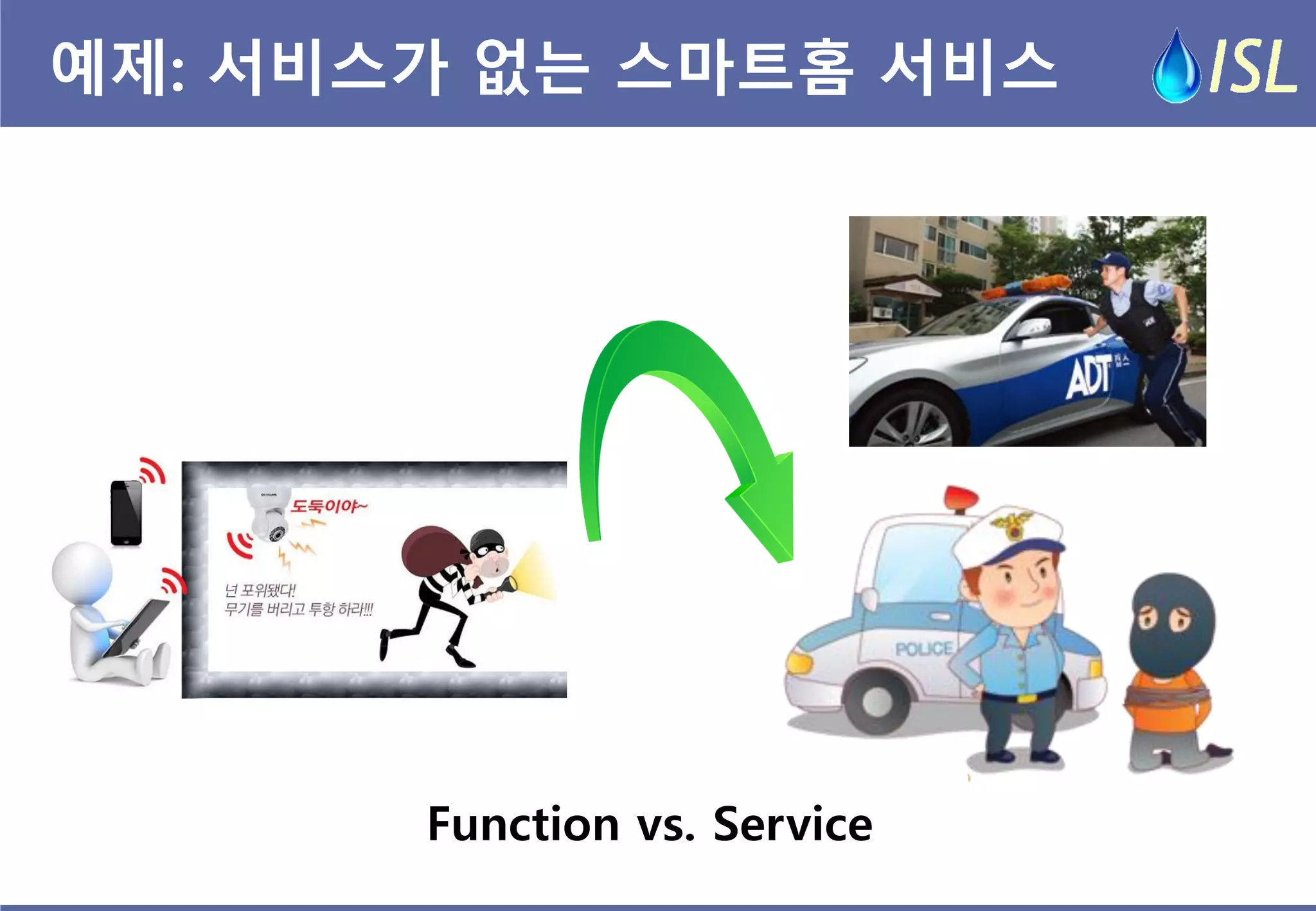 예제: 서비스가 없는 스마트홈 서비스 
Function vs. Service  