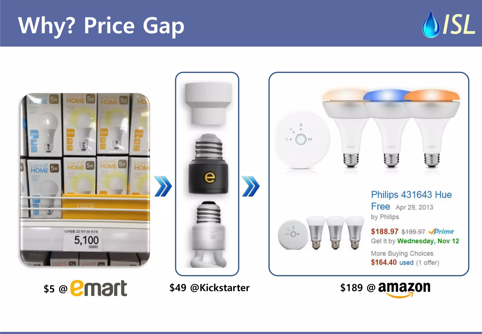 Why? Price Gap 
$49 @Kickstarter 
$5 @ 
$189 @  
