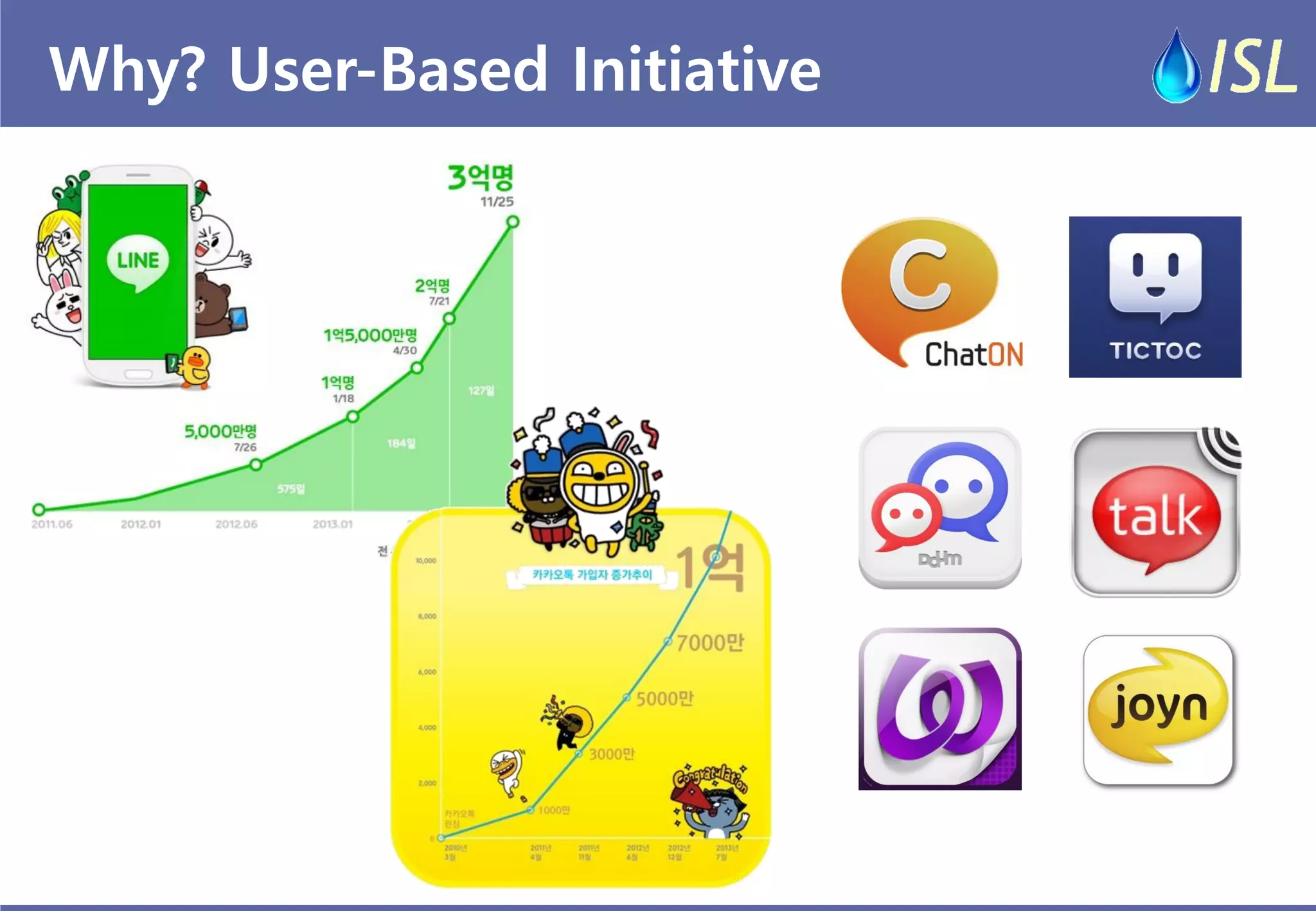 Why? User-Based Initiative  