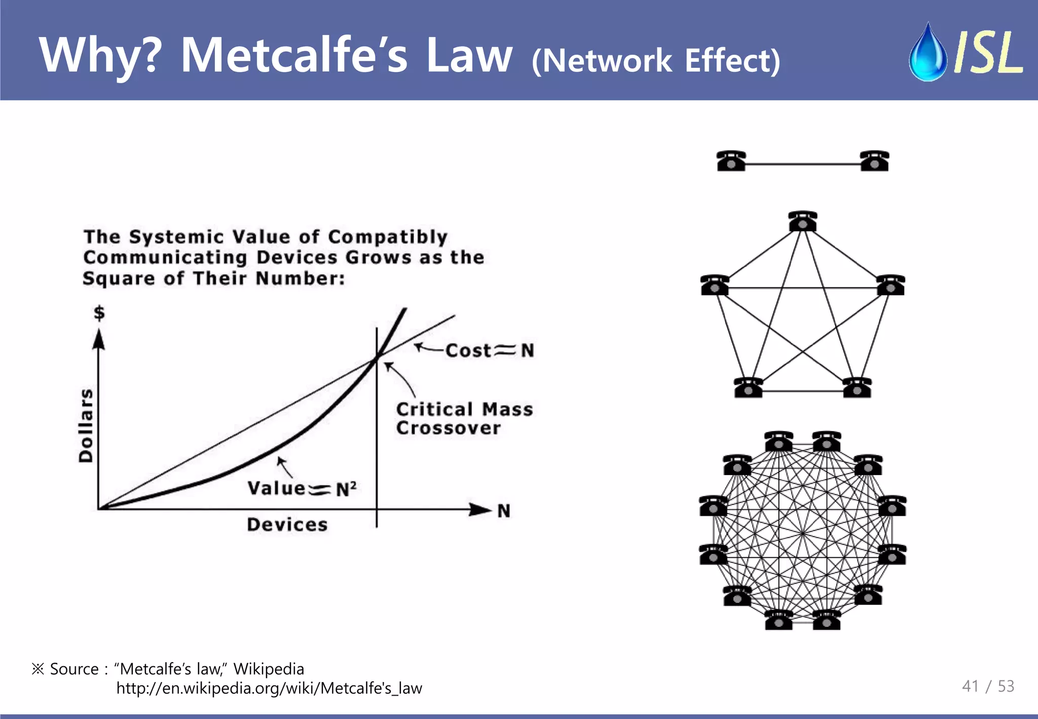 Why? Metcalfe’s Law (Network Effect) 
※ Source : “Metcalfe’s law,” Wikipedia http://en.wikipedia.org/wiki/Metcalfe's_law 
41 / 53  