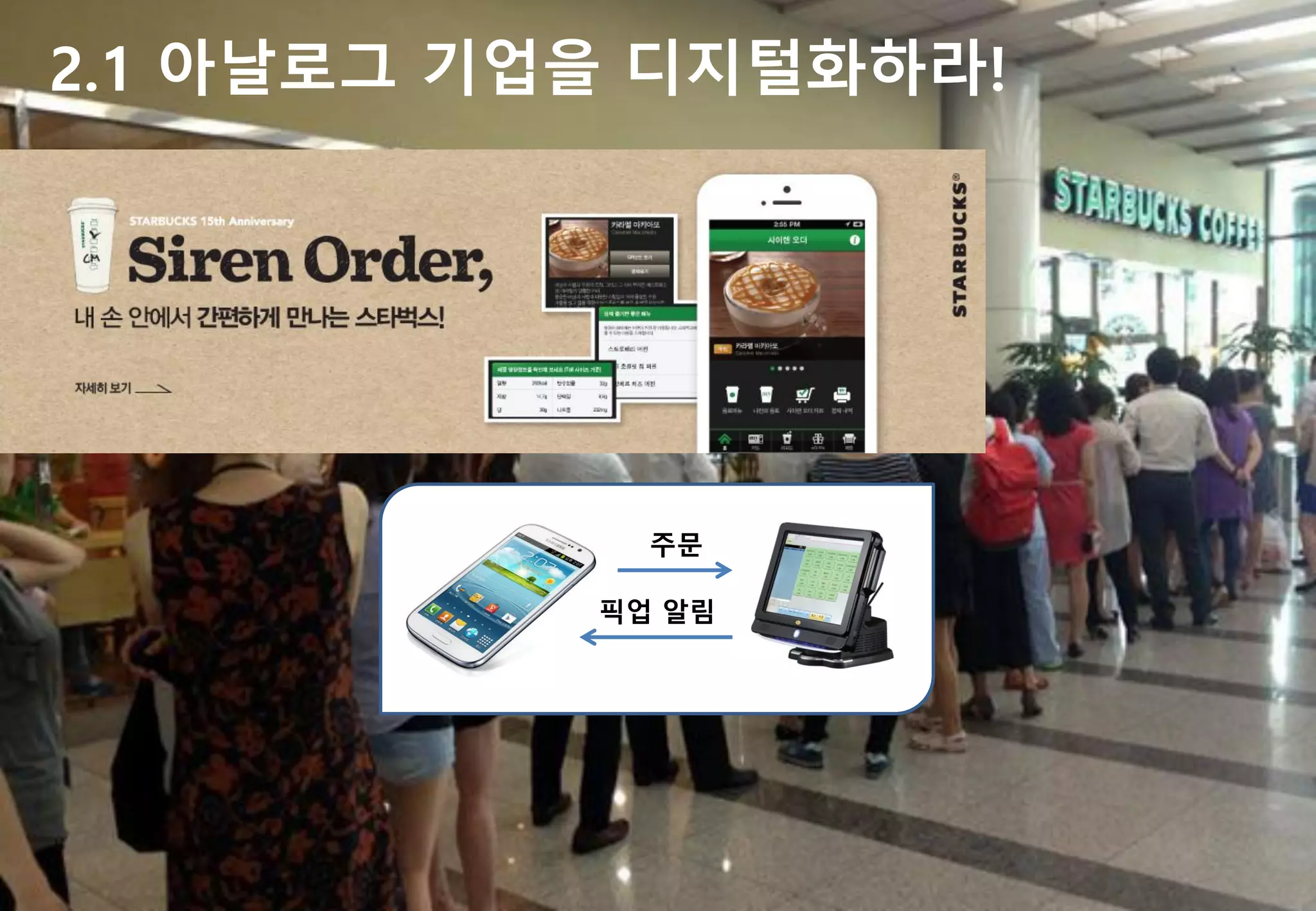 주문 
픽업 알림 
2.1 아날로그 기업을 디지털화하라!  