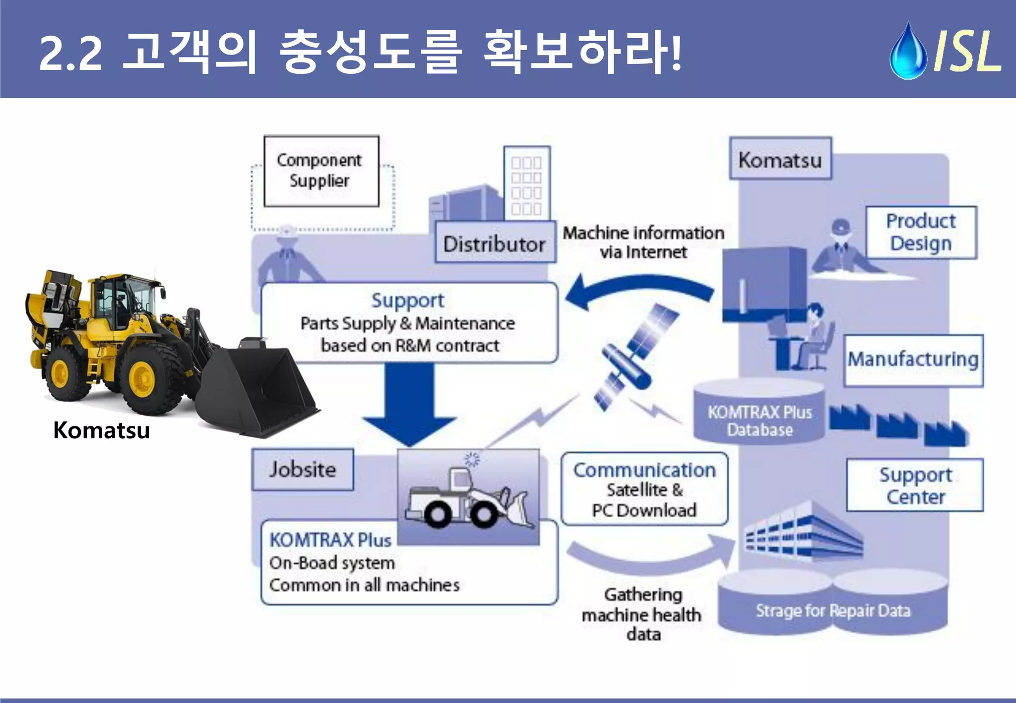 2.2 고객의 충성도를 확보하라! 
Komatsu  