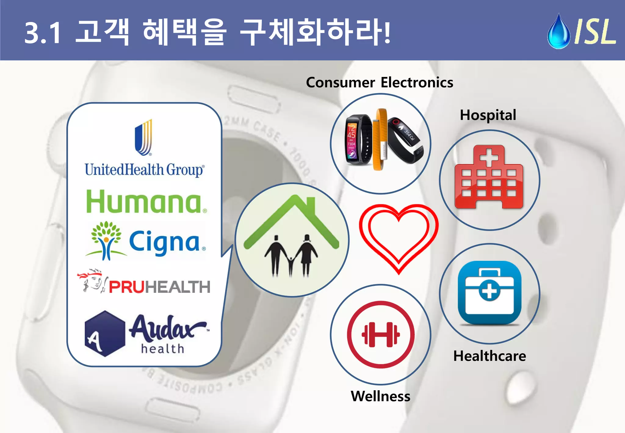 3.1 고객 혜택을 구체화하라! 
Wellness 
Healthcare 
Hospital 
Consumer Electronics  