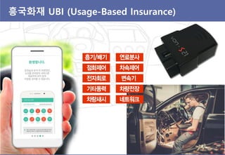 흥국화재 UBI (Usage-Based Insurance)
 