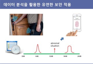 데이터 분석을 활용한 유연한 보안 적용
0:00 24:0012:00 18:006:00
abnomal
situation
 