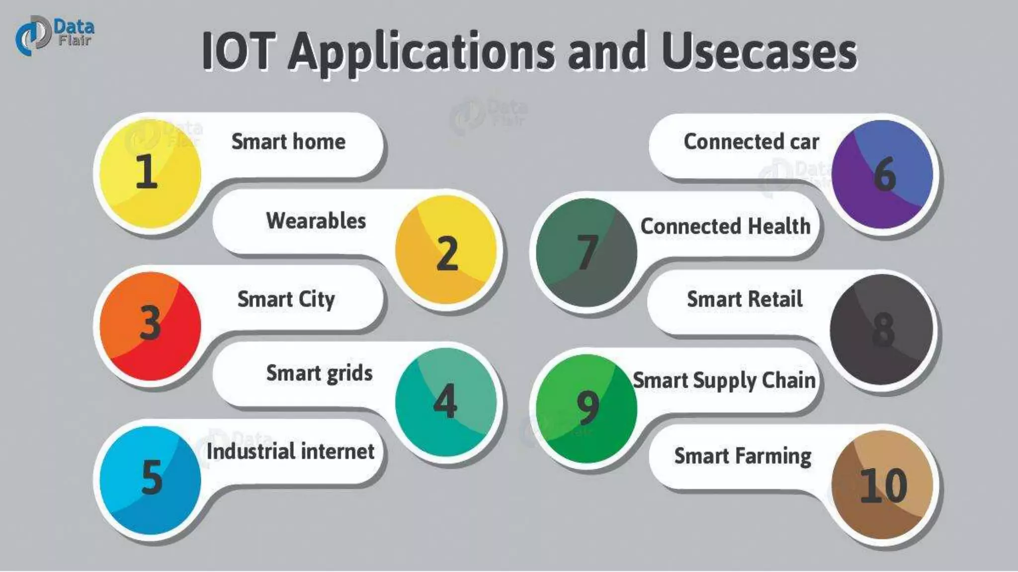 IOT (Internet Of Things)
