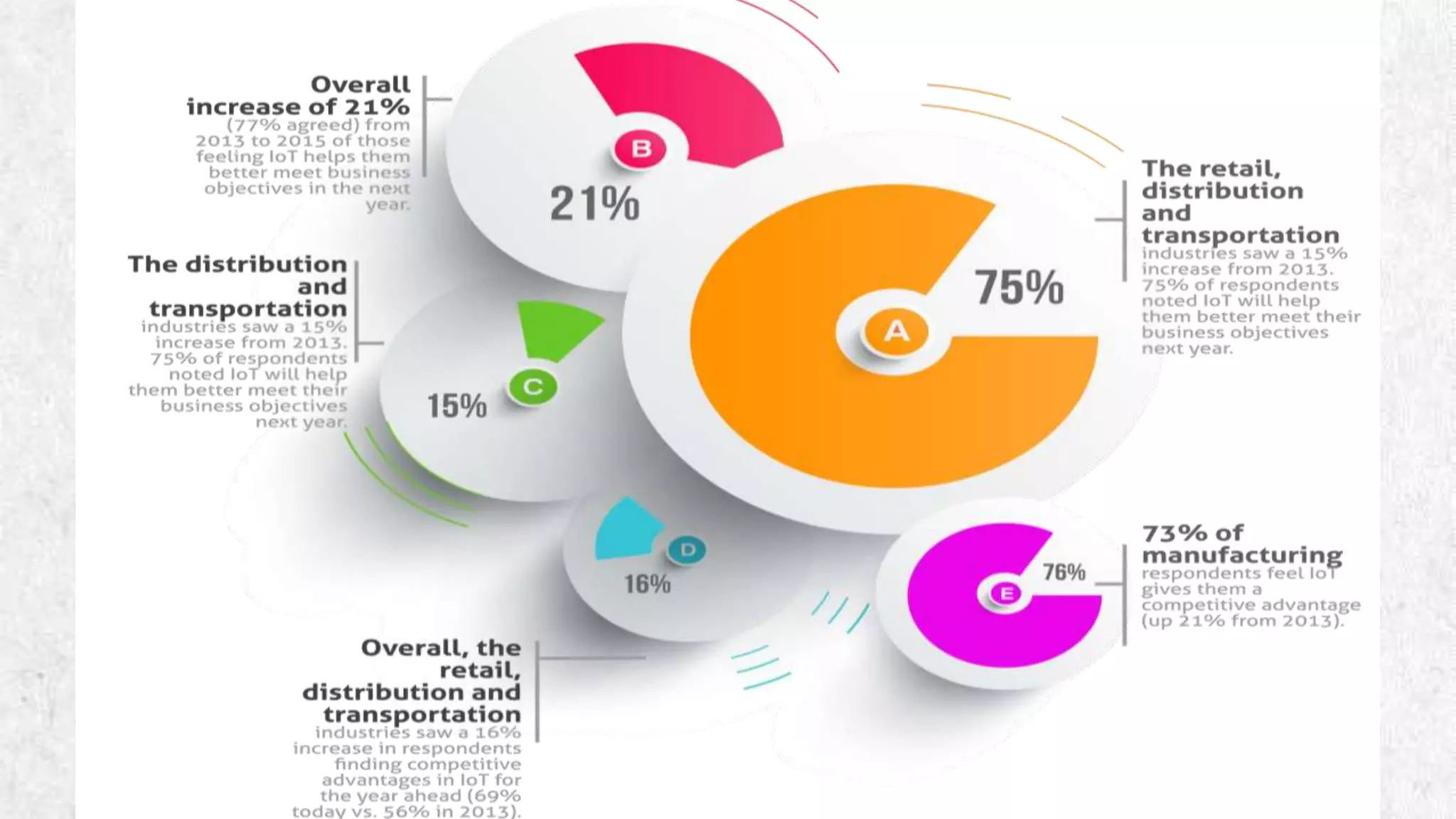 IOT (Internet Of Things)