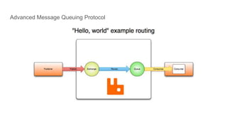 Iot | PPTX