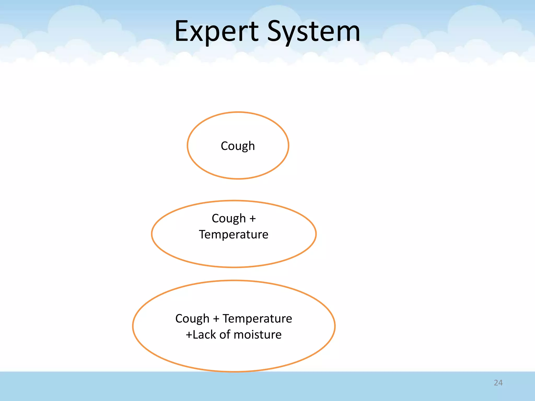 Expert System
24
Cough
Cough +
Temperature
Cough + Temperature
+Lack of moisture
 