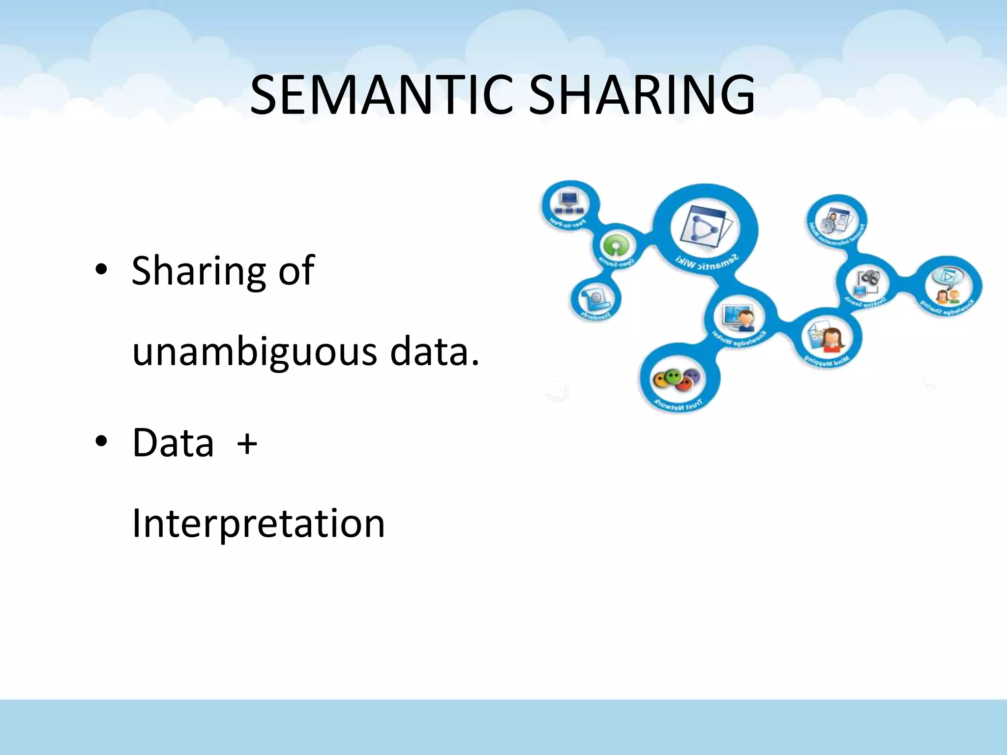 SEMANTIC SHARING
• Sharing of
unambiguous data.
• Data +
Interpretation
 