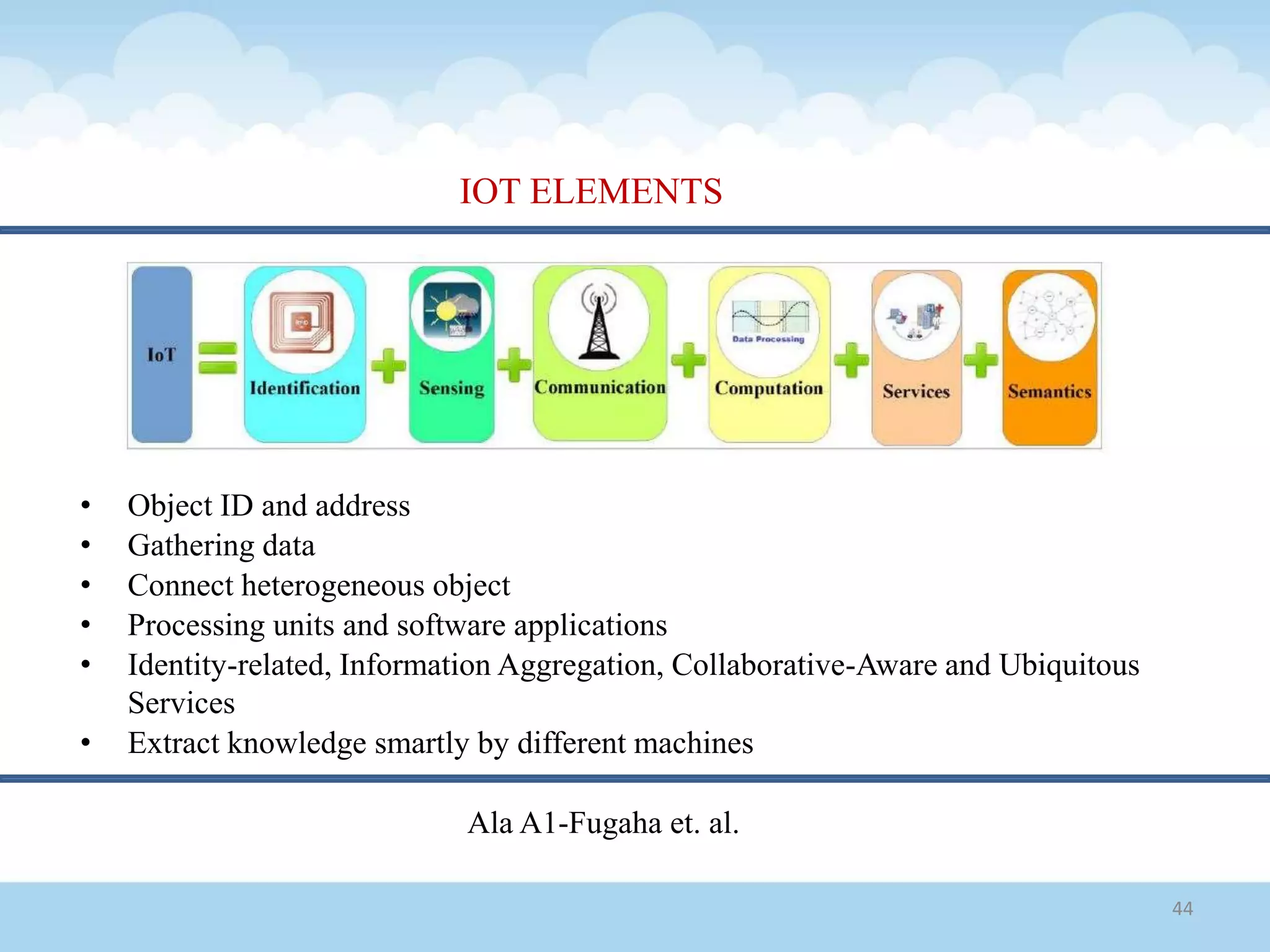 IOT ELEMENTS
44
• Object ID and address
• Gathering data
• Connect heterogeneous object
• Processing units and software applications
• Identity-related, Information Aggregation, Collaborative-Aware and Ubiquitous
Services
• Extract knowledge smartly by different machines
Ala A1-Fugaha et. al.
 