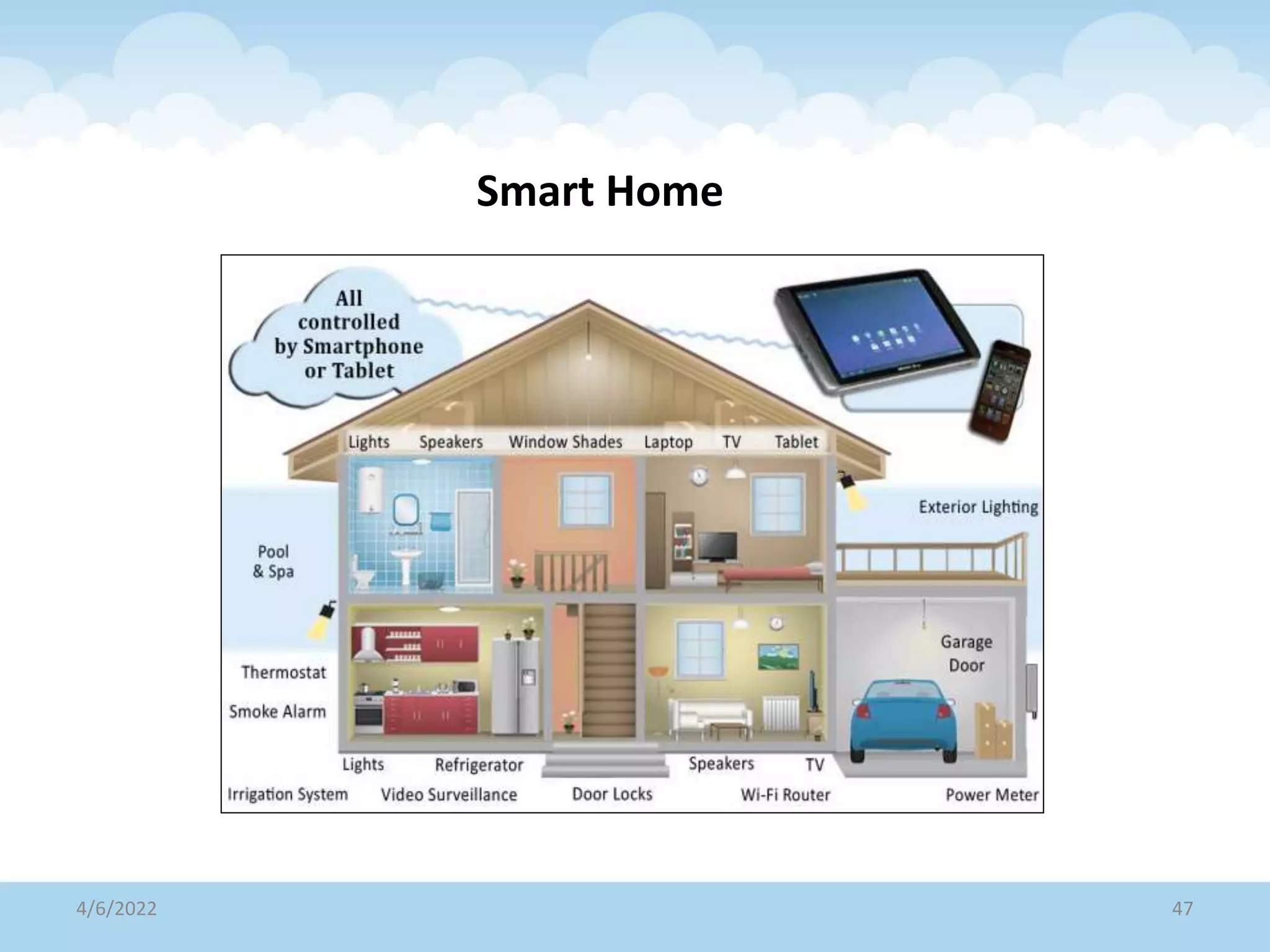 Smart Home
4/6/2022 47
 