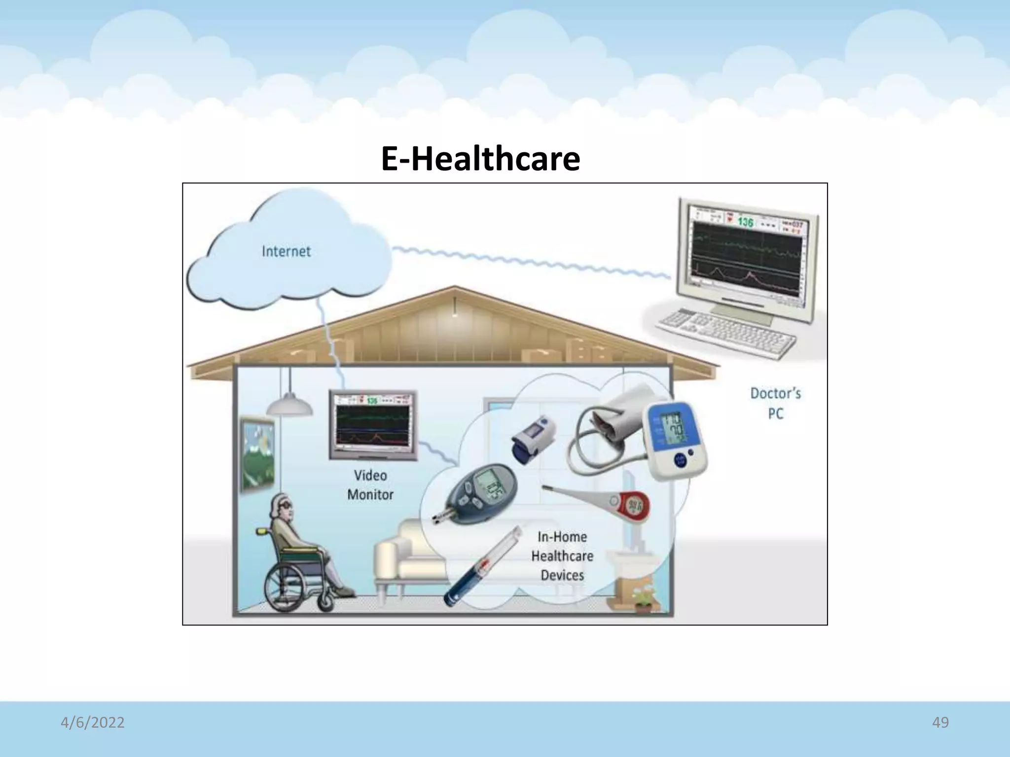 E-Healthcare
4/6/2022 49
 