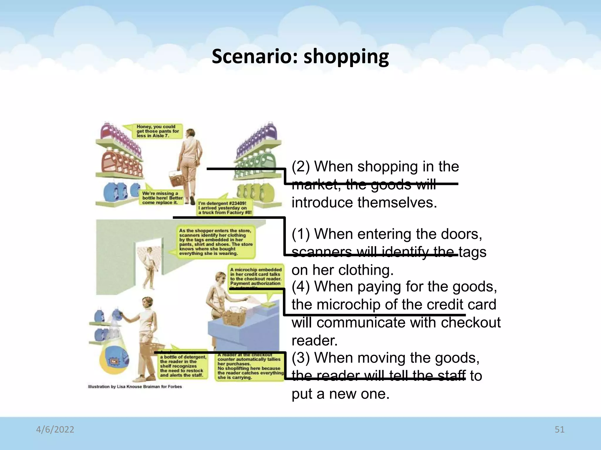 Scenario: shopping
4/6/2022 51
(2) When shopping in the
market, the goods will
introduce themselves.
(1) When entering the doors,
scanners will identify the tags
on her clothing.
(4) When paying for the goods,
the microchip of the credit card
will communicate with checkout
reader.
(3) When moving the goods,
the reader will tell the staff to
put a new one.
 