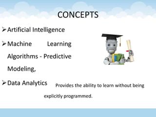 CONCEPTS
Artificial Intelligence
Machine Learning
Algorithms - Predictive
Modeling,
Data Analytics Provides the ability to learn without being
explicitly programmed.
 