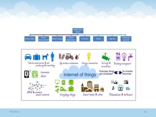 Application
Areas
Smart Cities
Smart
Environment
Smart Energy
Smart
Agriculture
E-Health Retail Logistics
Industrial
Control
4/6/2022 46
 