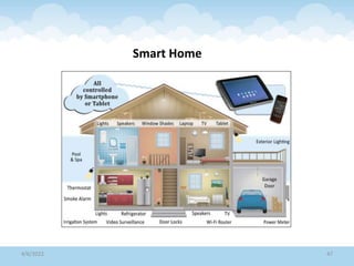 Smart Home
4/6/2022 47
 