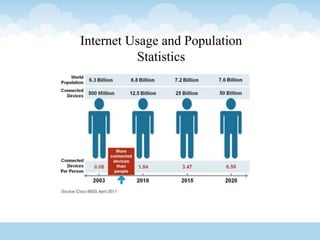 Internet Usage and Population
Statistics
 