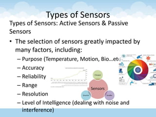 Types of Sensors
Types of Sensors: Active Sensors & Passive
Sensors
• The selection of sensors greatly impacted by
many factors, including:
– Purpose (Temperature, Motion, Bio…etc.)
– Accuracy
– Reliability
– Range
– Resolution
– Level of Intelligence (dealing with noise and
interference)
 