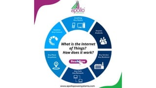 What is the Internet of Things? How does it Work? | PPTX
