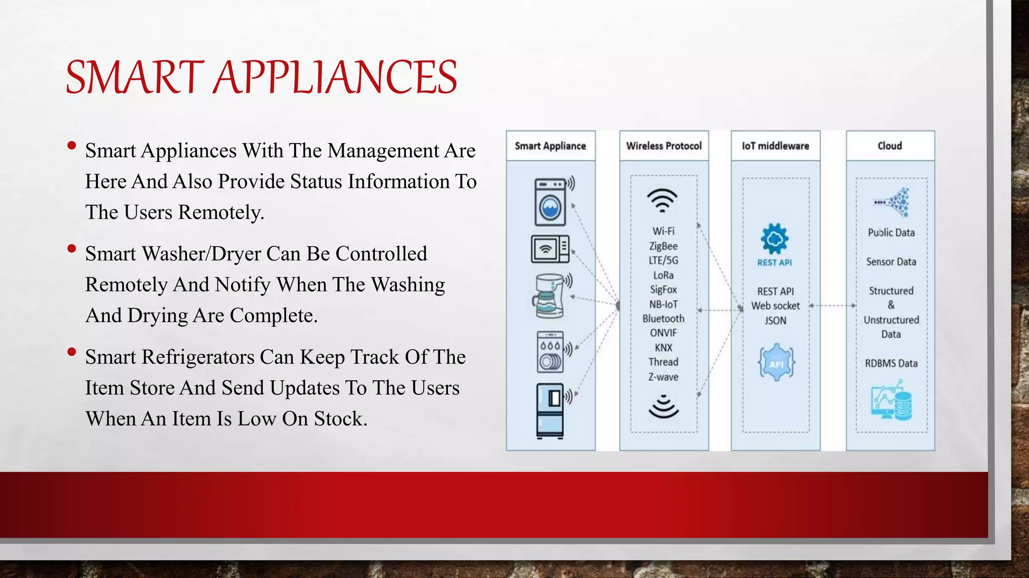 SMART APPLIANCES
• Smart Appliances With The Management Are
Here And Also Provide Status Information To
The Users Remotely.
• Smart Washer/Dryer Can Be Controlled
Remotely And Notify When The Washing
And Drying Are Complete.
• Smart Refrigerators Can Keep Track Of The
Item Store And Send Updates To The Users
When An Item Is Low On Stock.
 