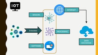 IOT and its communication models and protocols.pdf