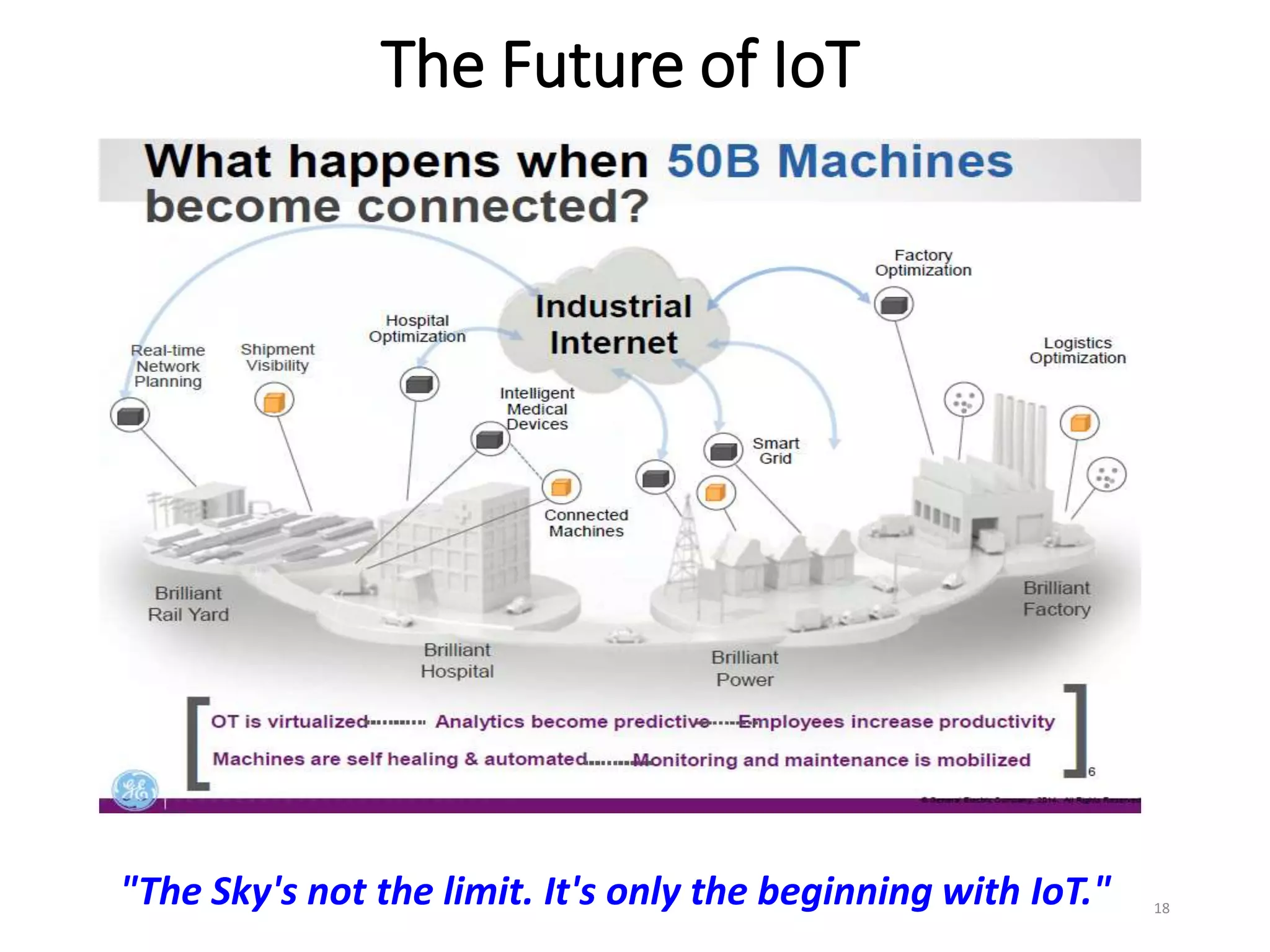 The Future of IoT
18
"The Sky's not the limit. It's only the beginning with IoT."
 