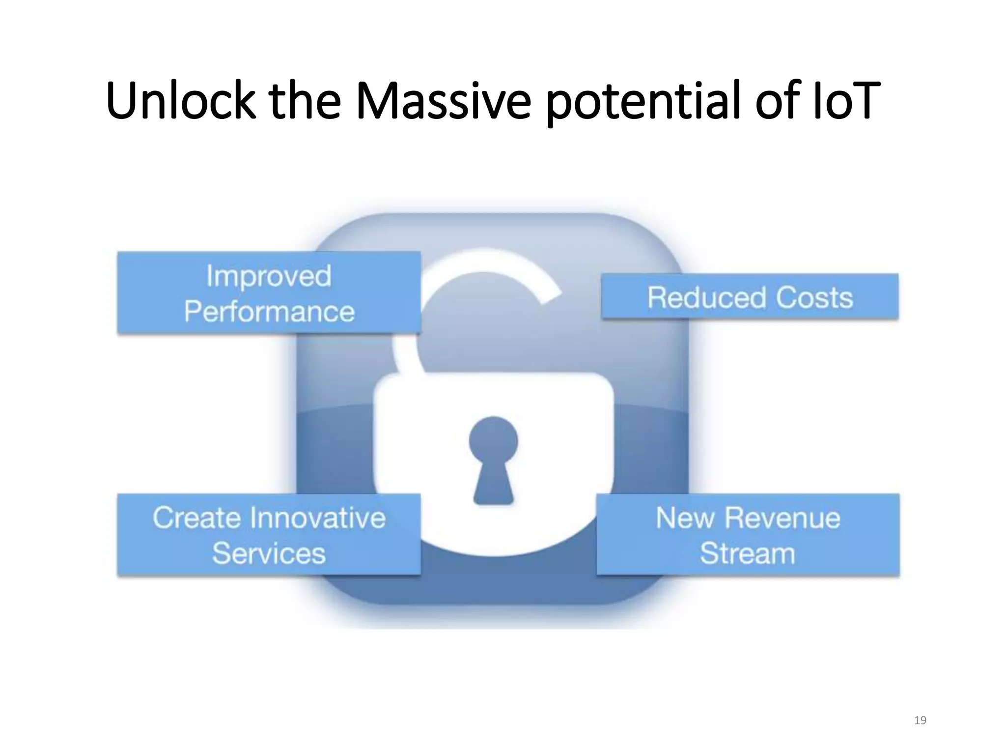 Unlock the Massive potential of IoT
19
 