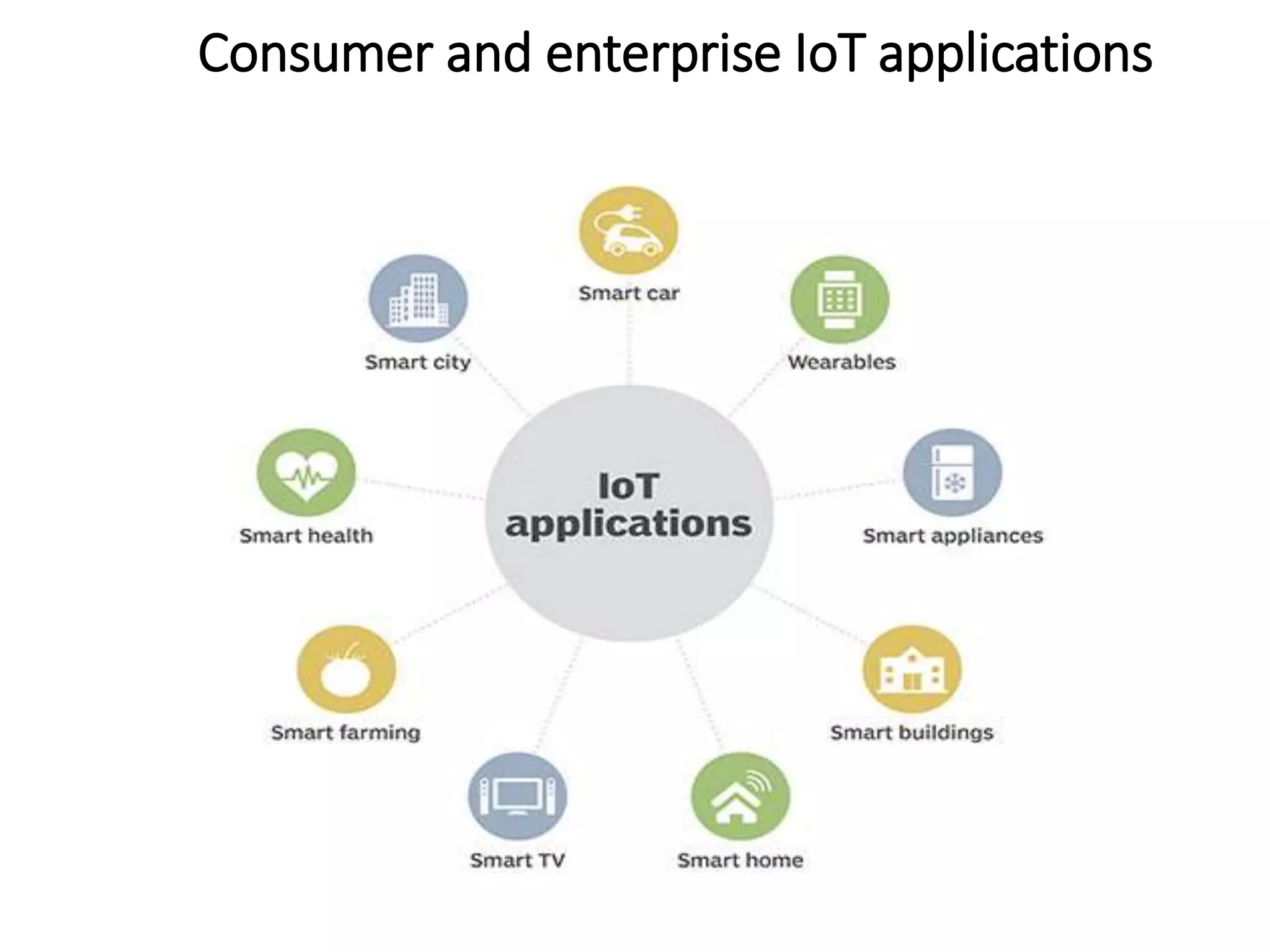 Consumer and enterprise IoT applications
23
 