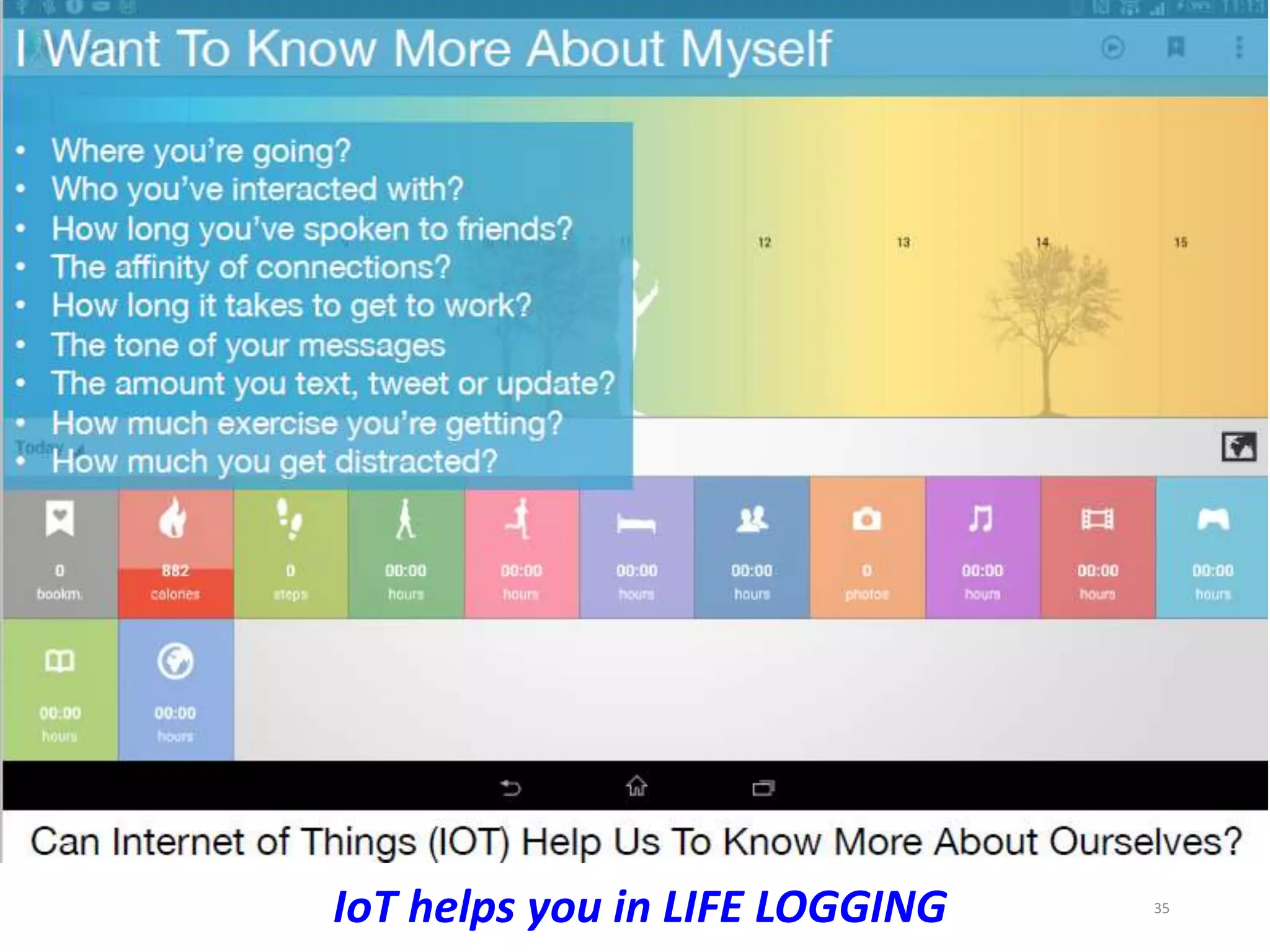 35
IoT helps you in LIFE LOGGING
 
