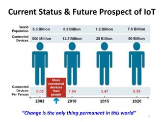 Current Status & Future Prospect of IoT
15
“Change is the only thing permanent in this world”
 