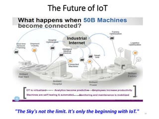 The Future of IoT
18
"The Sky's not the limit. It's only the beginning with IoT."
 