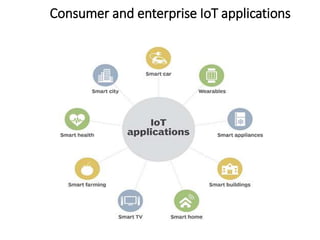 Consumer and enterprise IoT applications
23
 