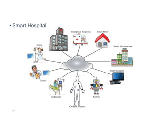 • Smart Hospital
29
 