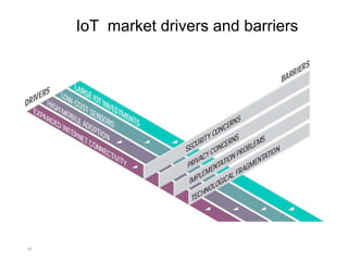 IoT market drivers and barriers
40
 