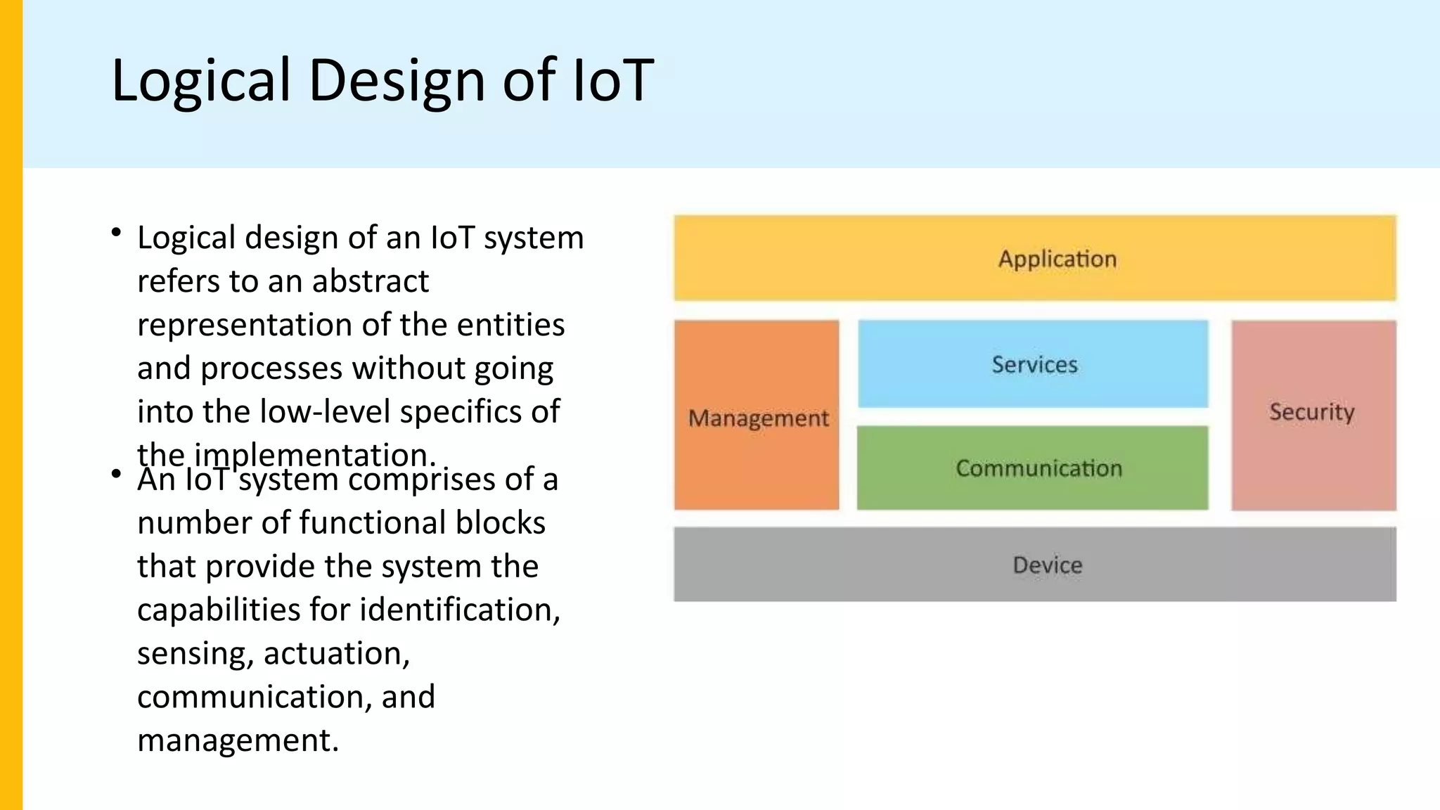 IoT.pptx