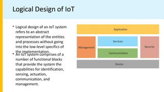 IoT.pptx