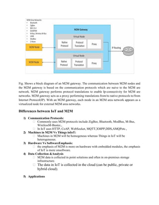 Fig. Shows a block diagram of an M2M gateway. The communication between M2M nodes and
the M2M gateway is based on the communication protocols which are naive to the M2M are
network. M2M gateway performs protocol translations to enable Ip-connectivity for M2M are
networks. M2M gateway acts as a proxy performing translations from/to native protocols to/from
Internet Protocol(IP). With an M2M gateway, each mode in an M2M area network appears as a
virtualized node for external M2M area networks.
Differences between IoT and M2M
1) Communication Protocols:
 Commonly uses M2M protocols include ZigBee, Bluetooth, ModBus, M-Bus,
WirelessM-Bustec.,
 In IoT uses HTTP, CoAP, WebSocket, MQTT,XMPP,DDS,AMQPetc.,
2) Machines in M2M Vs Things inIoT:
 Machines in M2M will be homogenous whereas Things in IoT will be
heterogeneous.
3) Hardware Vs SoftwareEmphasis:
 the emphasis of M2M is more on hardware with embedded modules, the emphasis
of IoT is more onsoftware.
4) Data Collection &Analysis
 M2M data is collected in point solutions and often in on-premises storage
infrastructure.
 The data in IoT is collected in the cloud (can be public, private or
hybrid cloud).
5) Applications
 