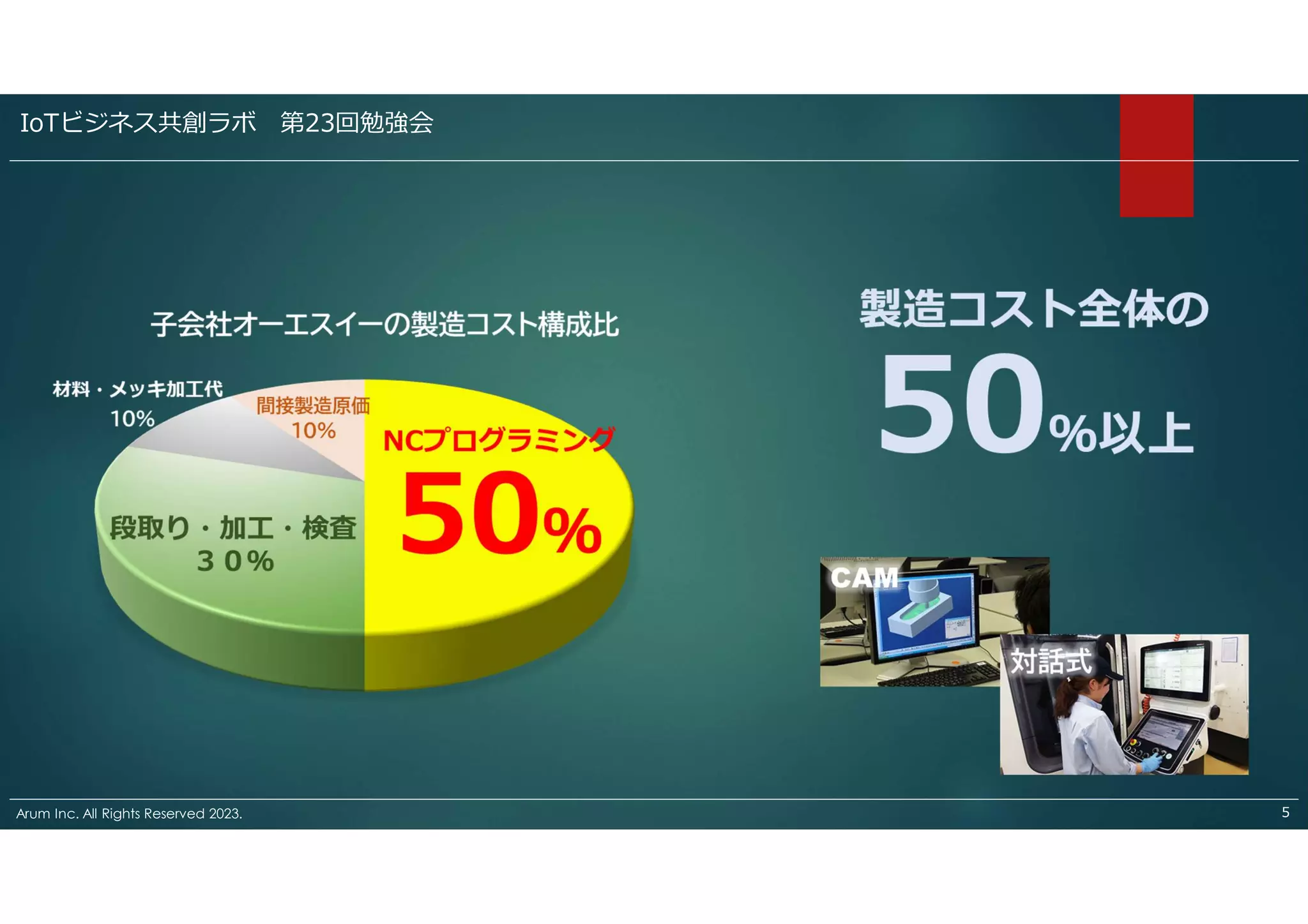 Arum Inc. All Rights Reserved 2023. ５
IoTビジネス共創ラボ 第23回勉強会
 