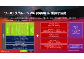 14
IoTビジネス共創ラボ ワーキンググループ再編
©2021 Avanade Inc. All Rights Reserved.
ワーキンググループ(WG)の再編 & 主要な活動
Technology
SME
Industry
SME
スキリング イベント
(WG主催 勉強会)
アイディアソン イベント
(課題探索WS、アイディア創出WS 含)
ハッカソン イベント
(ハンズオン勉強会含)
実証 チャレンジ
(全国のラボ＋MS Base)
実証結果発表イベント／コンテスト
(Ex.イノベーションナイト)
IDEACTIVE
JAPAN PROJECT他
MICUG
他
コミュニティ団体
および
ハッカソン団体
イノベーションWG (旧ビジネス)
製造WG
物流WG
スマートシティWG
(旧社会インフラ)
ヘルスケアWG
農業WG
(新規)
その他WG
(新規)
クラウドWG(新規)
ブロックチェーンWG(新規)
AIWG(旧分析)
エクスペリエンスWG(旧XR)
ロボットWG(旧ドローン)
事務局
ローコードWG(新規)
コミュニティらしい、会員参加型で活動をより促進していきたい。活動を支えるため、業界(縦)とテクノロジー(横)のクロス
型WGで再編し、深い専門性を創り出したい。
 