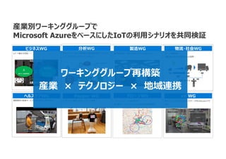 産業別ワーキンググループで
Microsoft AzureをベースにしたIoTの利用シナリオを共同検証
ワーキンググループ再構築
産業 × テクノロジー × 地域連携
 